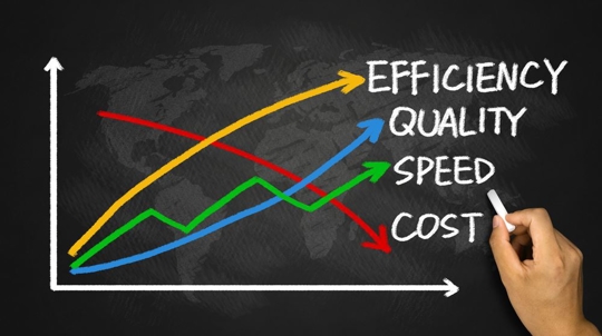 graph of efficiency: quality, speed, cost