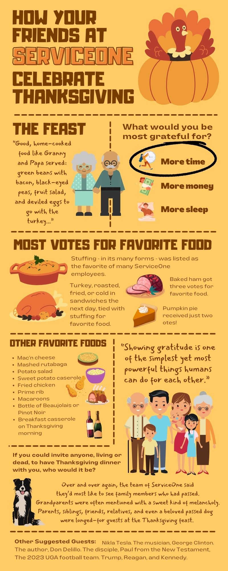 infographic of how your friends at ServiceOne celebrate Thanksgiving