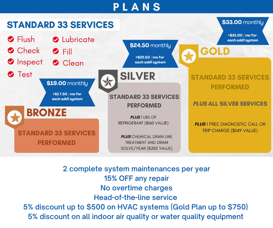 How Long Do Air Conditioners Last in Central Florida?