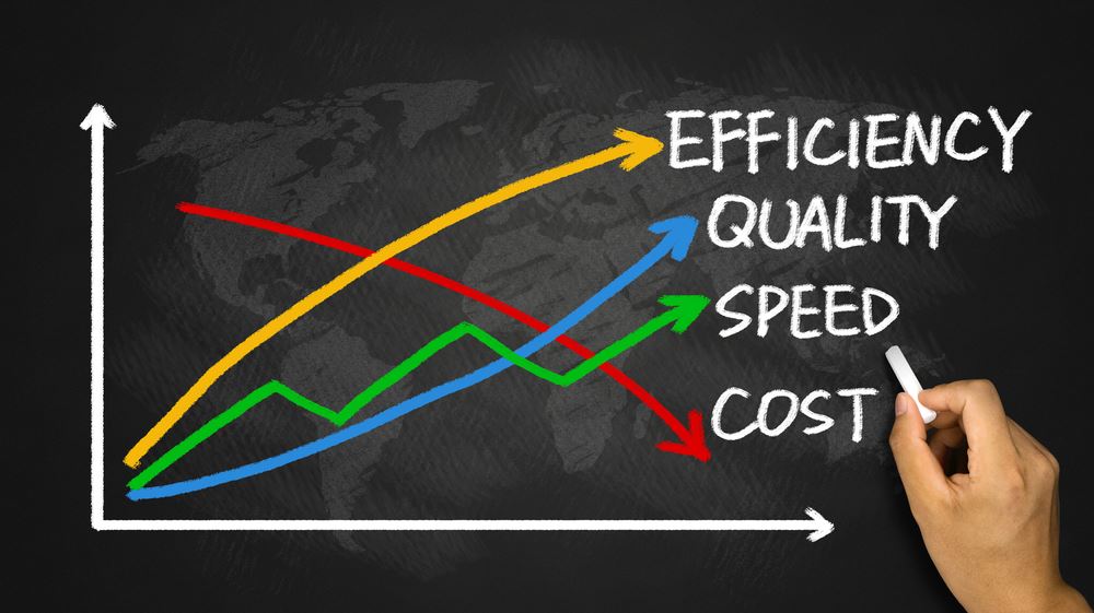 graph of efficiency: quality, speed, and cost